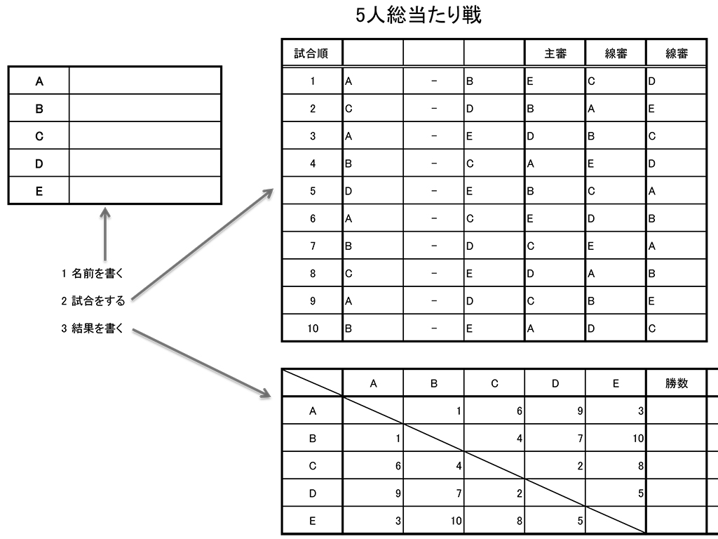 総当たり